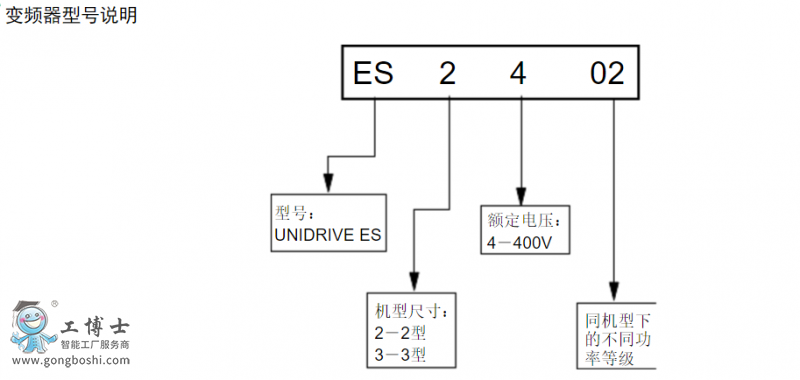 ES݌ϵ׃l1