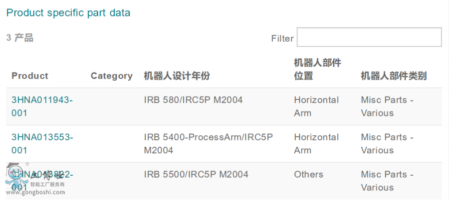 ABBC(j)