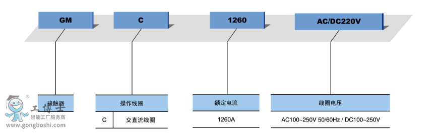 GMC-1260