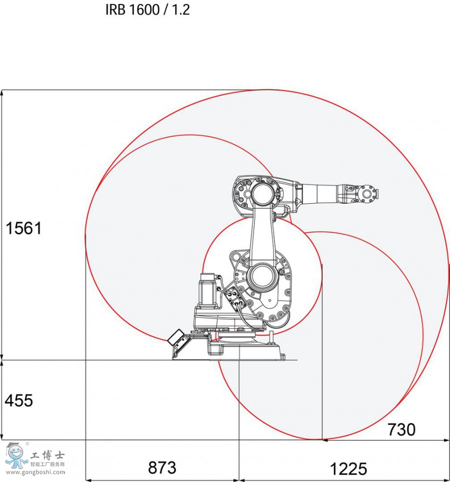 ABBC(j)IRB 1600-6/1.2