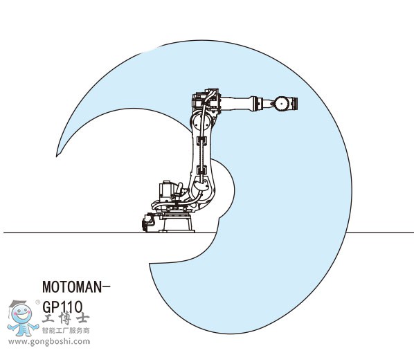 MOTOMAN-GP110C(j)