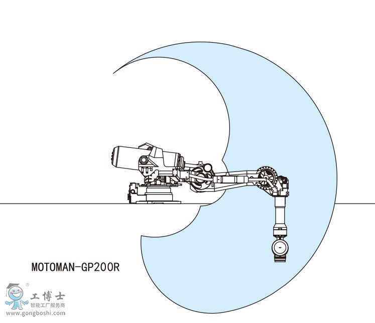 MOTOMAN-GP200R\(yn)C(j)