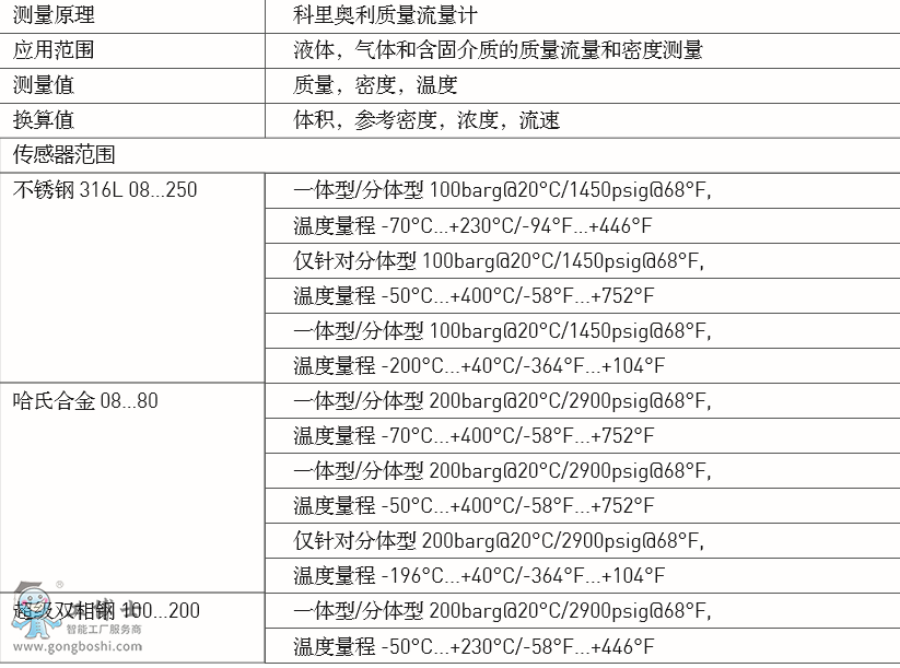 (gu)¡KROHNE͸ߜظ߉OPTIMASS 6000|(zh)Ӌ(j)(chung)pUO(sh)Ӌ(j)mùSwQ