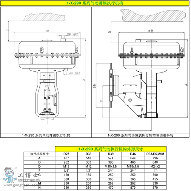  Parcol1-X-290ϵКӱĤʽ(zh)ЙC(j)(gu)ɱĤʽߴx͈r