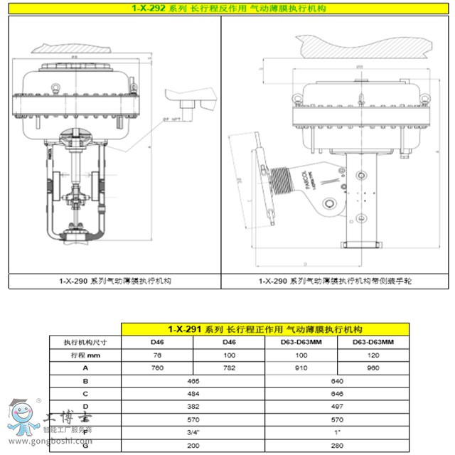  Parcol1-X-290ϵКӱĤʽ(zh)ЙC(j)(gu)ɱĤʽߴx͈r