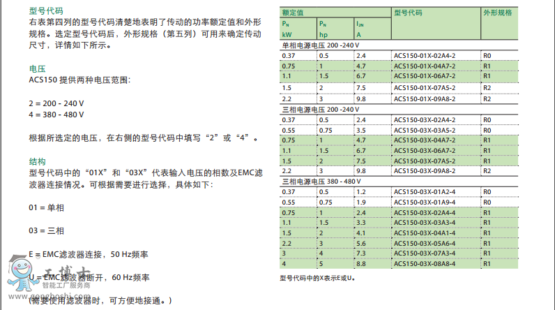 ABB͉a(chn)ƷDƬ ACS150-03.jpg 1