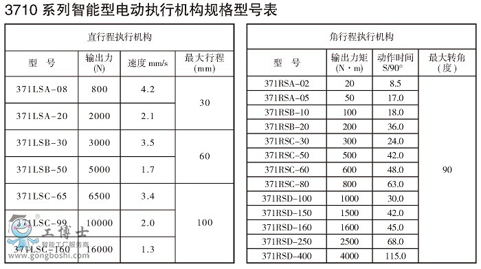 13710ϵʽ(zh)ЙCc