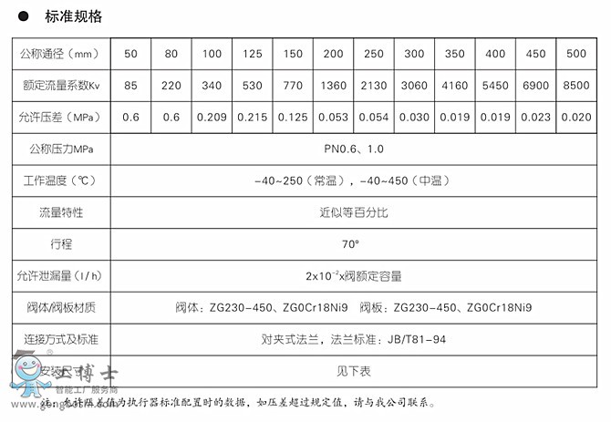  KOSOoab KEW5 ϵ늄{(dio)(ji)yKOSOy