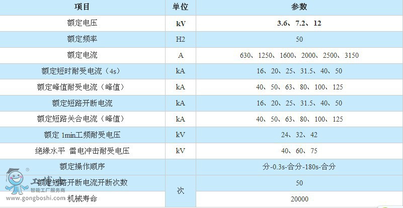 ZN63A-12VS1)VD4Ք·g(sh)(sh)