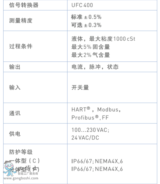 Ӌ(j)KORHNEӋ(j)OPTISONIC 3400Ñփ(c)