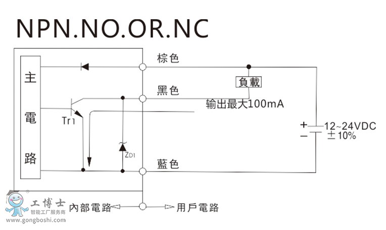 Μ(zhn)FF-403 WZ·D