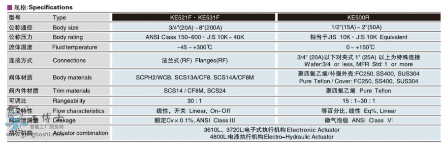 koso o(w)ab KE521F/KE531F늄(dng)ͨ{(dio)(ji)y