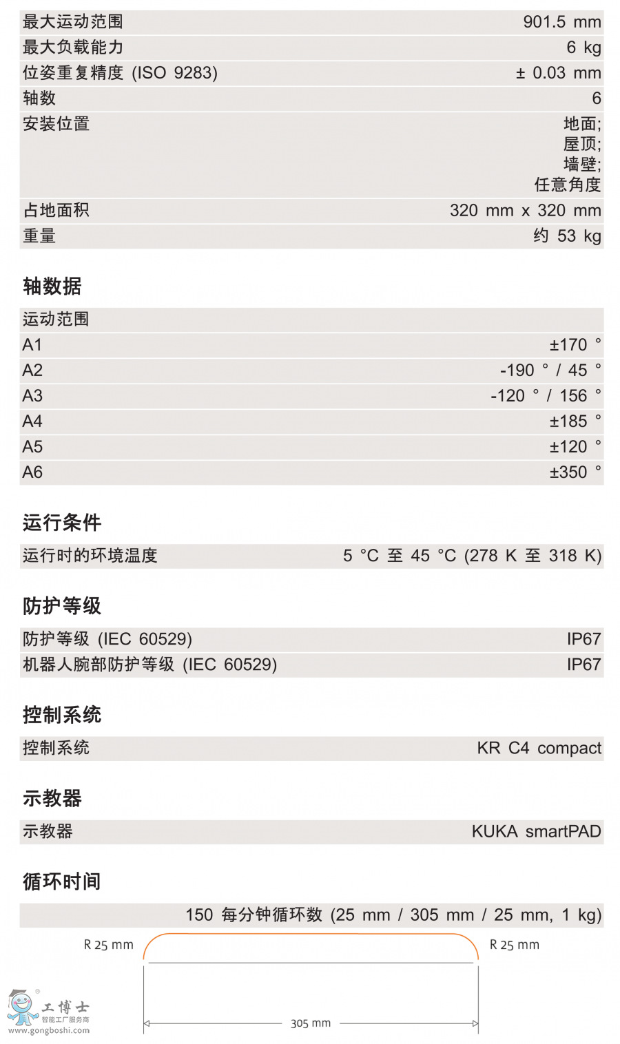 KR 6 R900 WPg(sh)(sh)