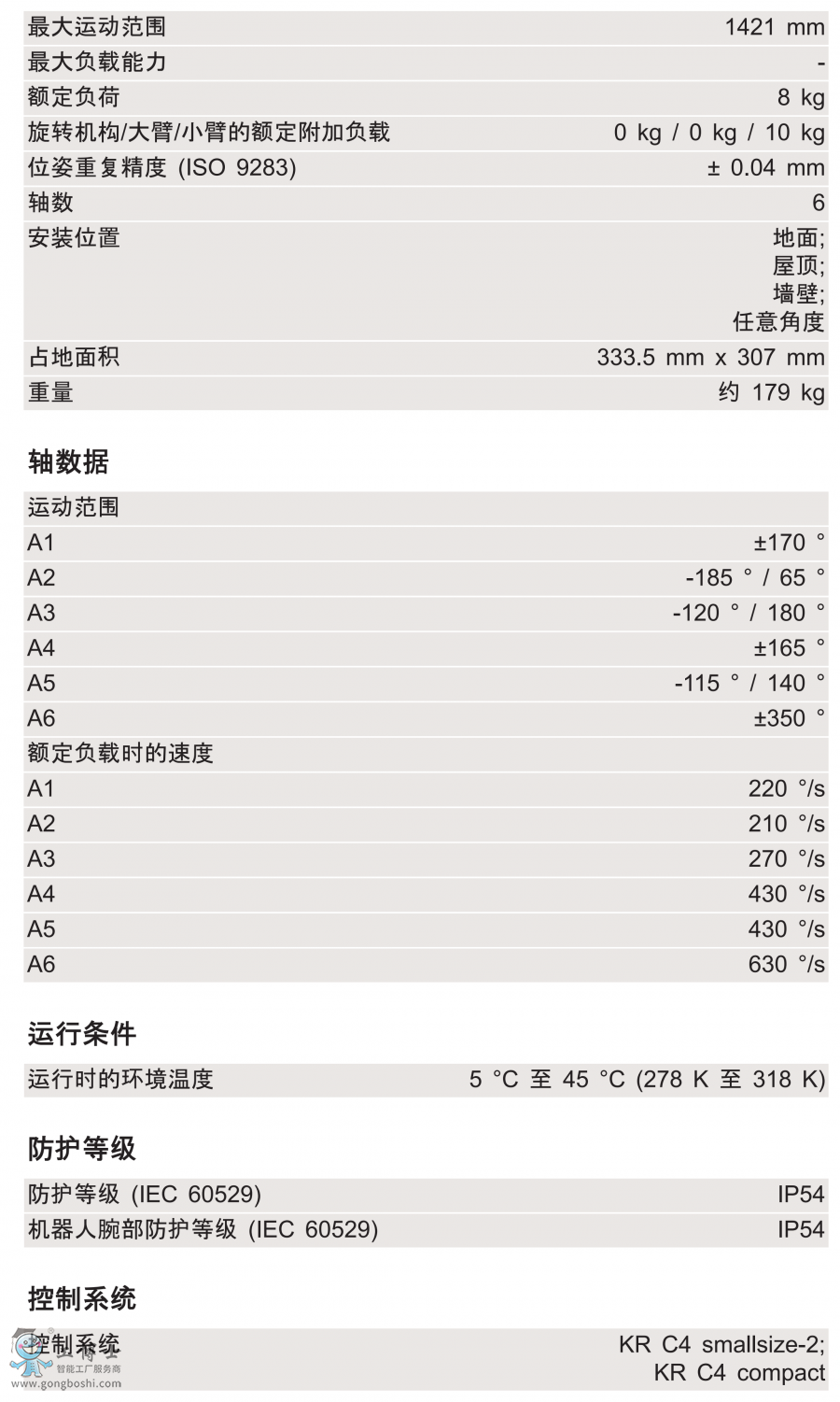 KR 8 R1420 arc HWg(sh)(sh)