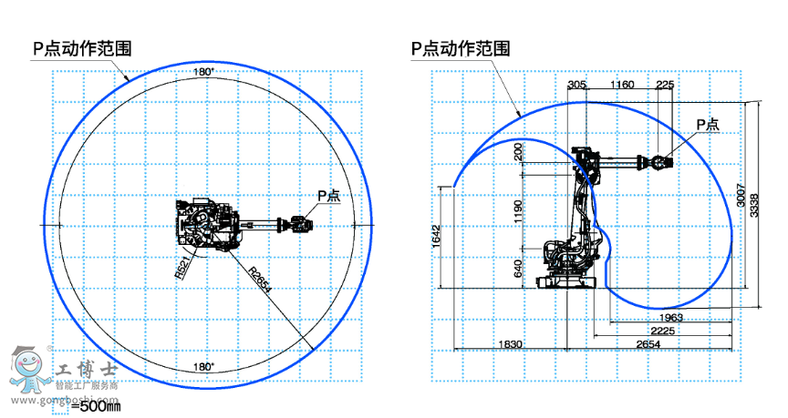 OTCC(j)