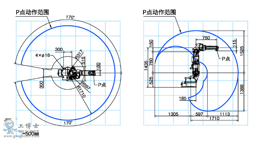 OTCC(j)