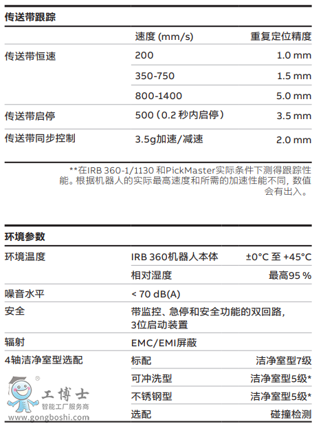 ABBC(j)