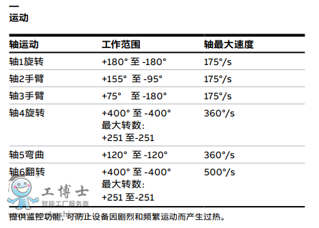 ABBC(j)