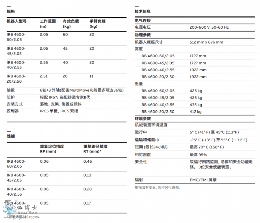 ABBC(j)