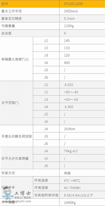 aCSP120(sh)