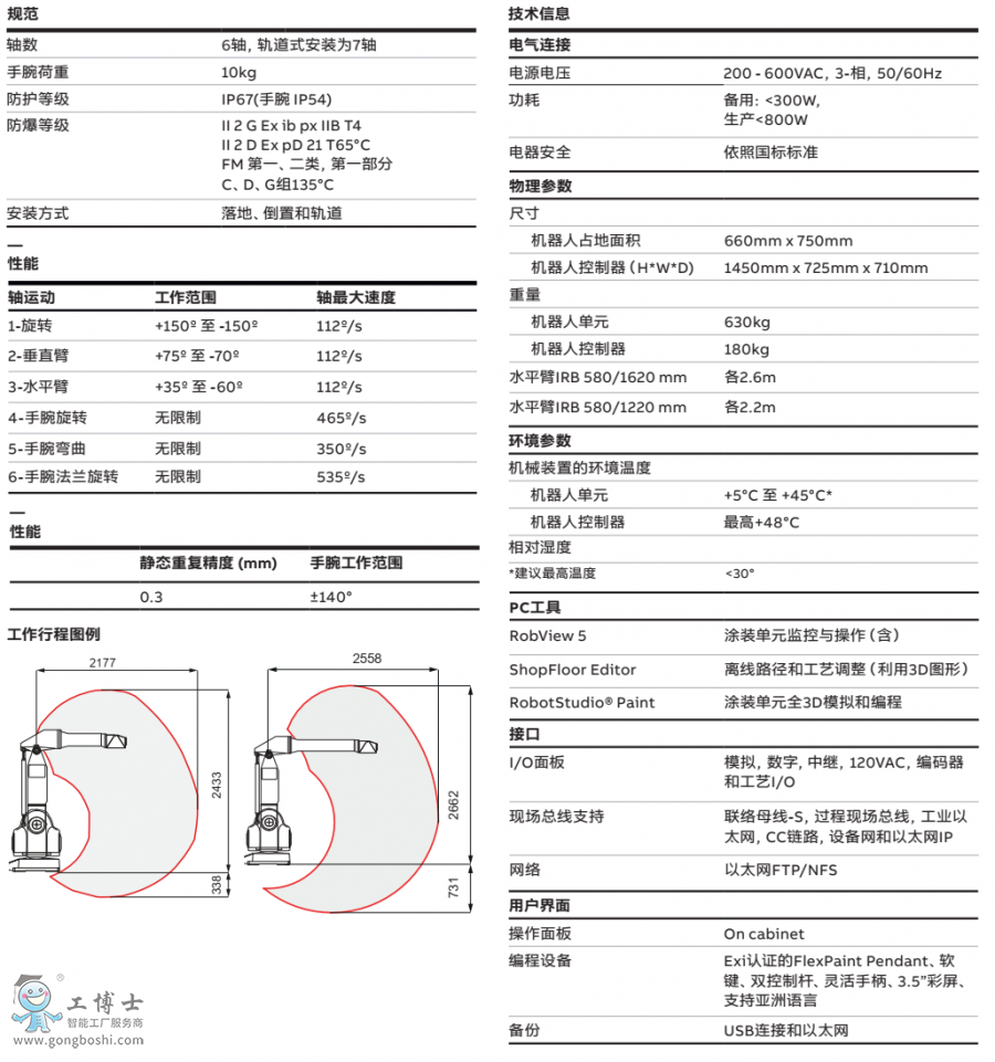 IRB 580(sh)