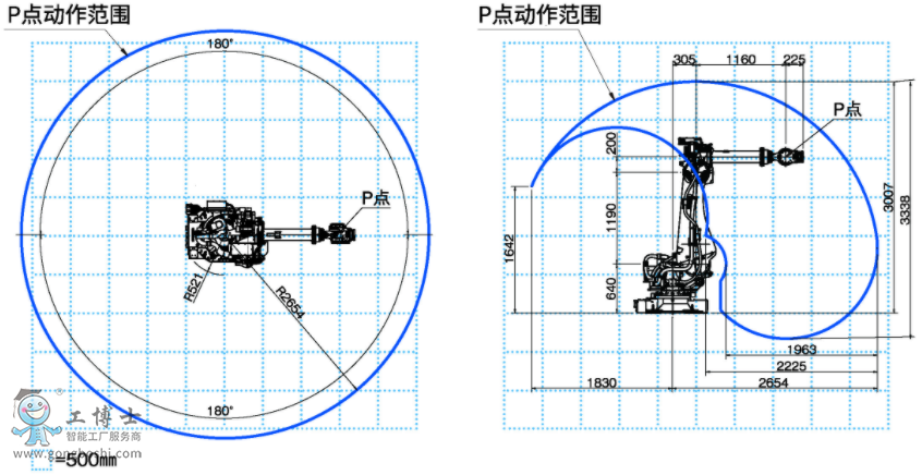 OTCC(j)