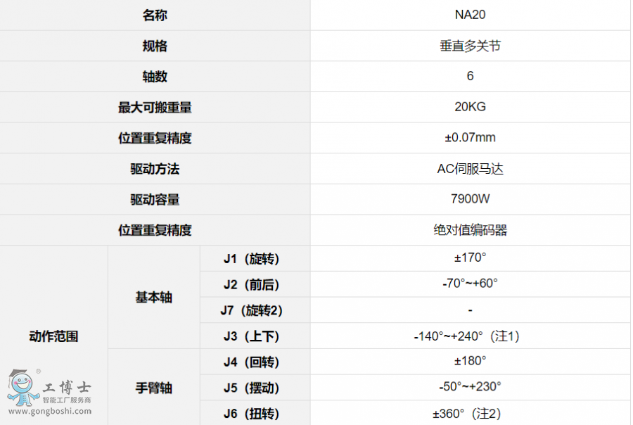 OTCC(j)