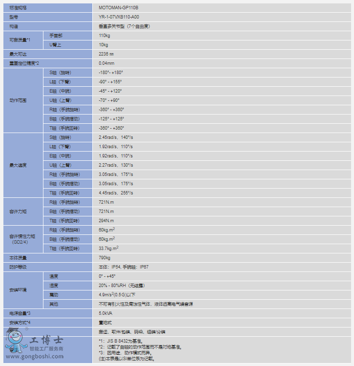  C(j)MOTOMAN-GP110B(sh)