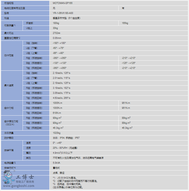 CMOTOMAN-SP165(sh)