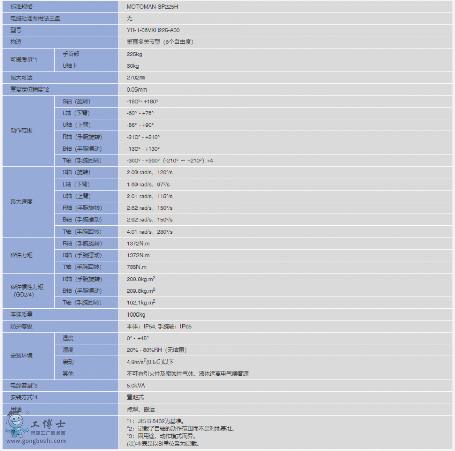 C(j)MOTOMAN-SP225H(sh)