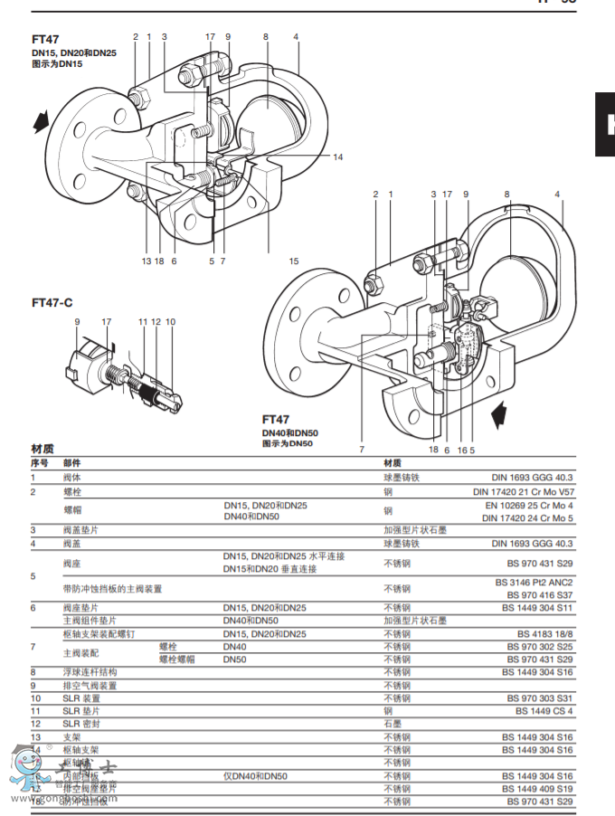 FT47īTF|(zh) ʽˮy(DN15-DN50)