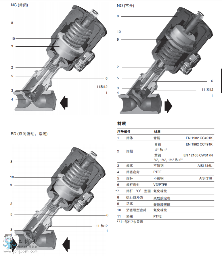 spiraxsarco˹ɯ˿y|PF51G~ӻ_P(gun)y