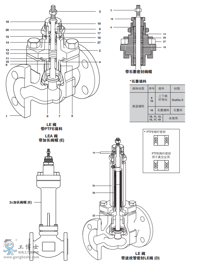 Spira-trolTM DN15-DN100,LE, LFLL½