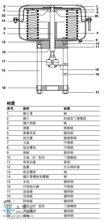 PN6700ϵЏɻؿs͚(dng)(zh) DN125-DN200Qϵпy