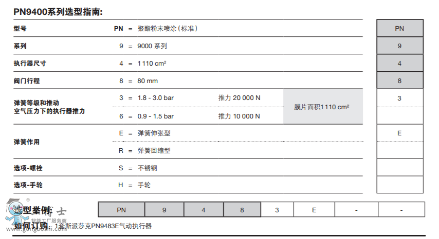 PN9400ϵК(dng)(zh) mSpira-trolTM KLϵ DN125-DN300CϵкQLϵпy