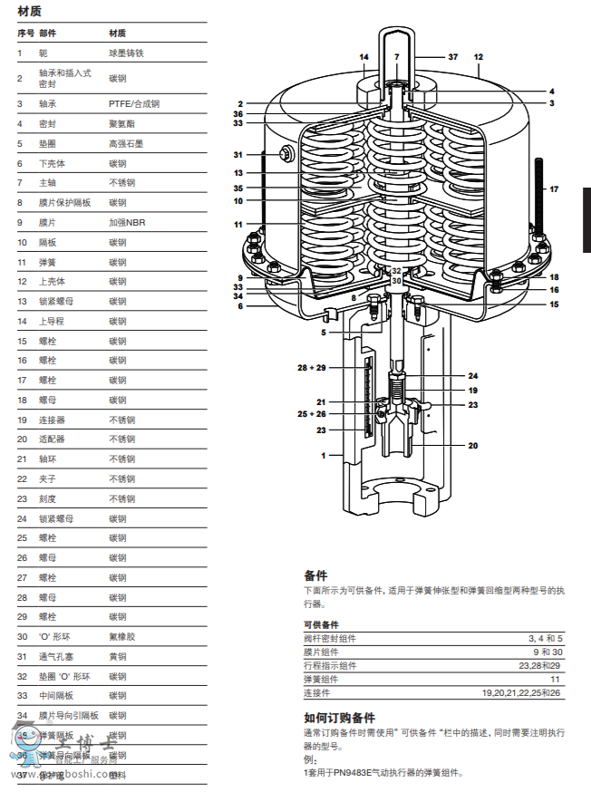 PN9400ϵК(dng)(zh) mSpira-trolTM KLϵ DN125-DN300CϵкQLϵпy