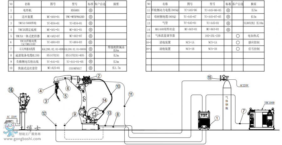 C(j)AR1440+C(j)RD500S+P(pn)ӽMb(gu)D