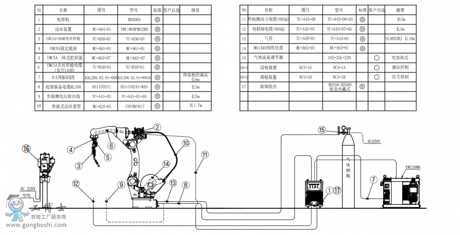 TC-C07-04 AR1440+Az+RD500S+P(pn)ӽMb(gu)D-Model