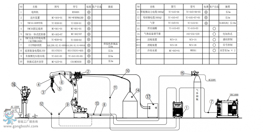 C(j)AR1440+ˮ亸+C(j)RD500S+P(pn)ӽMb(gu)D