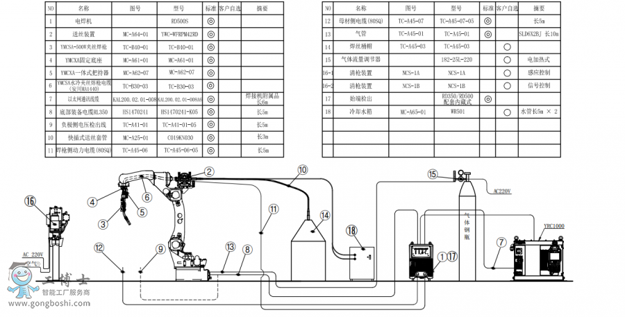 C(j)AR1440+ˮAz+C(j)RD500S+ͰӽMb(gu)D