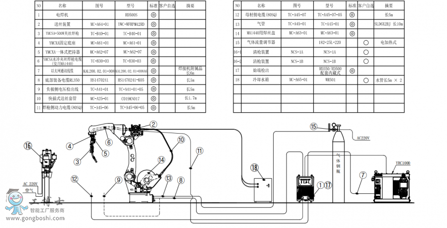 C(j)AR1440+ˮAz+C(j)RD500S+P(pn)ӽMb(gu)D