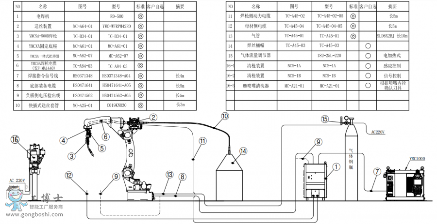 C(j)˘(bio)(zhn)AR1440+C(j)RD500+ͰӽMb(gu)D