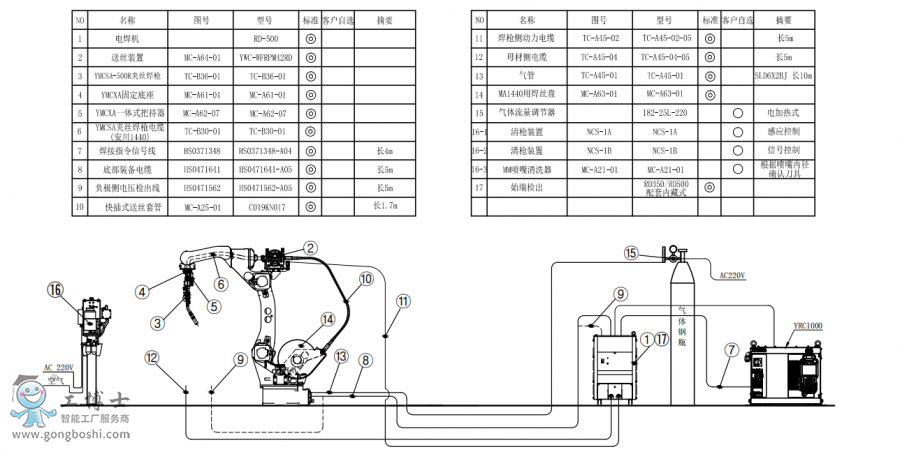 C(j)˘(bio)(zhn)AR1440+Az+C(j)RD500+PӽMb(gu)D