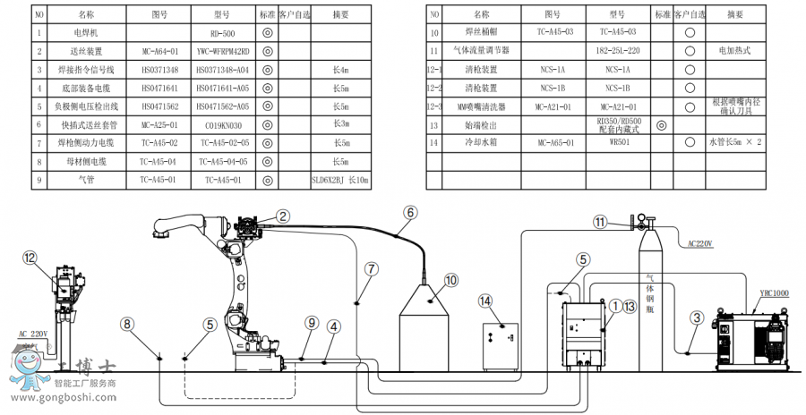 (bio)(zhn)C(j)AR1440+C(j)RD500+Ͱ+ʼ˙zbúӽMb(gu)D(