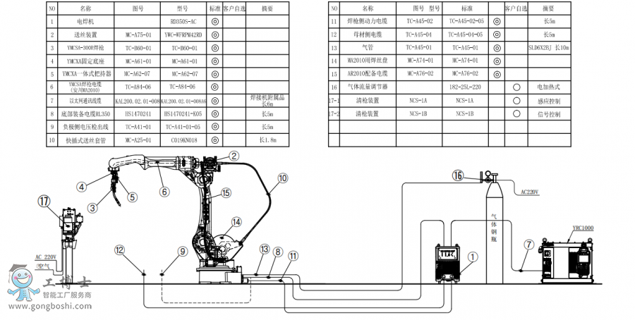 |CAR2010+CRD350S-AC+PӽMb(gu)D