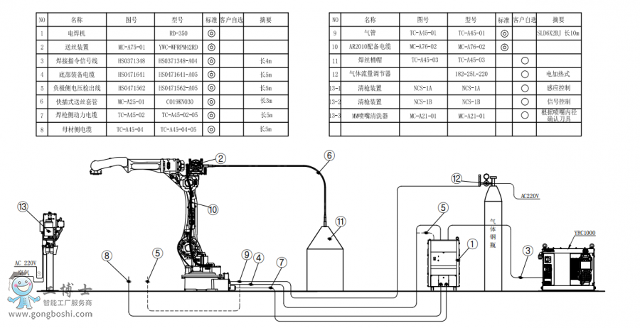 |CAR2010+CRD350.RD500+ͰӽMb(gu)D