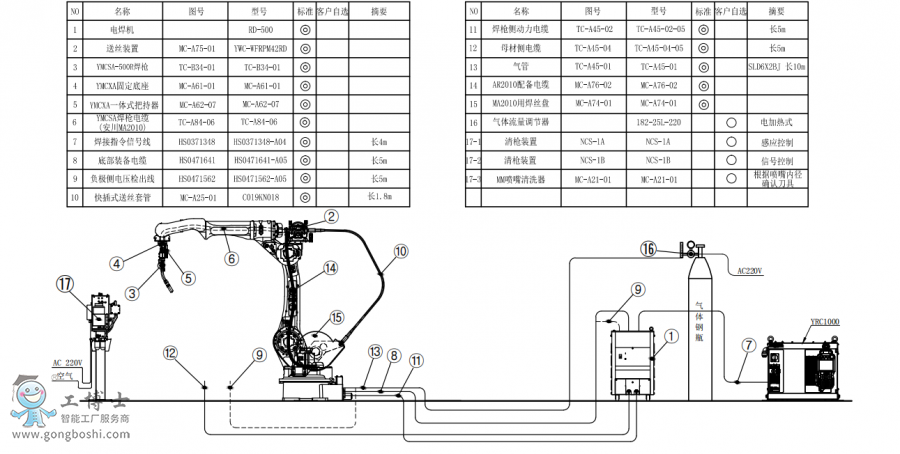 |C(j)AR2010+C(j)RD500+P(pn)ӽMb(gu)D