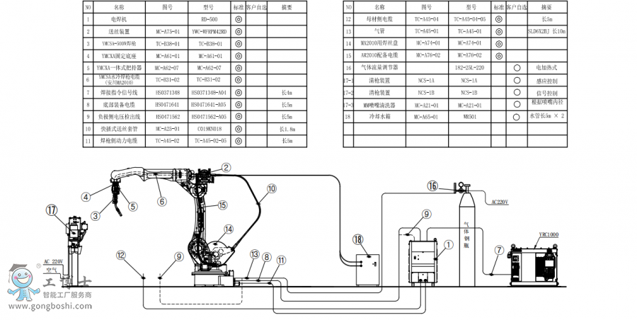 |C(j)AR2010+ˮ亸+C(j)RD500+P(pn)ӽMb(gu)D