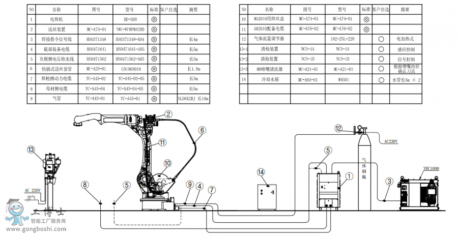 |C(j)AR2010+C(j)RD500+P(pn)ӽMb(gu)D?zhun)? width=