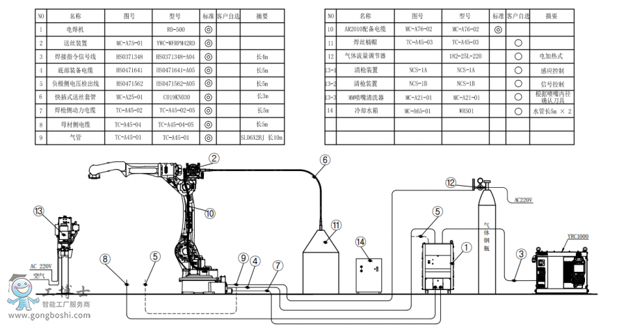 |C(j)AR2010+C(j)RD500+ͰӽMb(gu)D?zhun)? width=